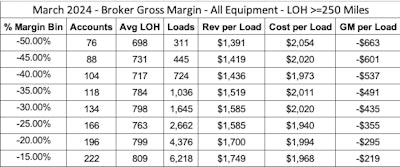 broker margins fat lips ken adamo