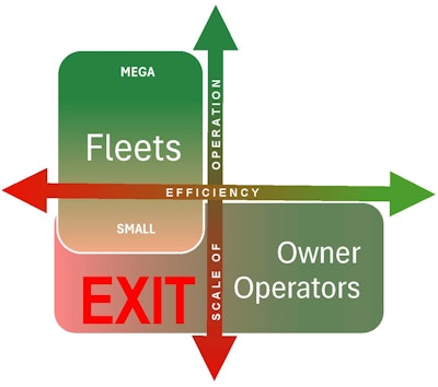 Efficiency advantage grid