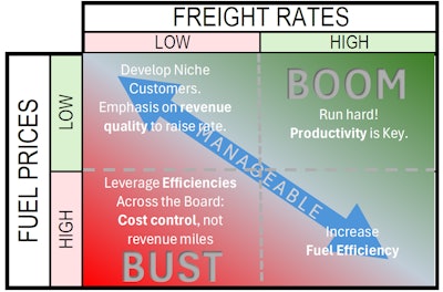 Efficiency grid / flow chart