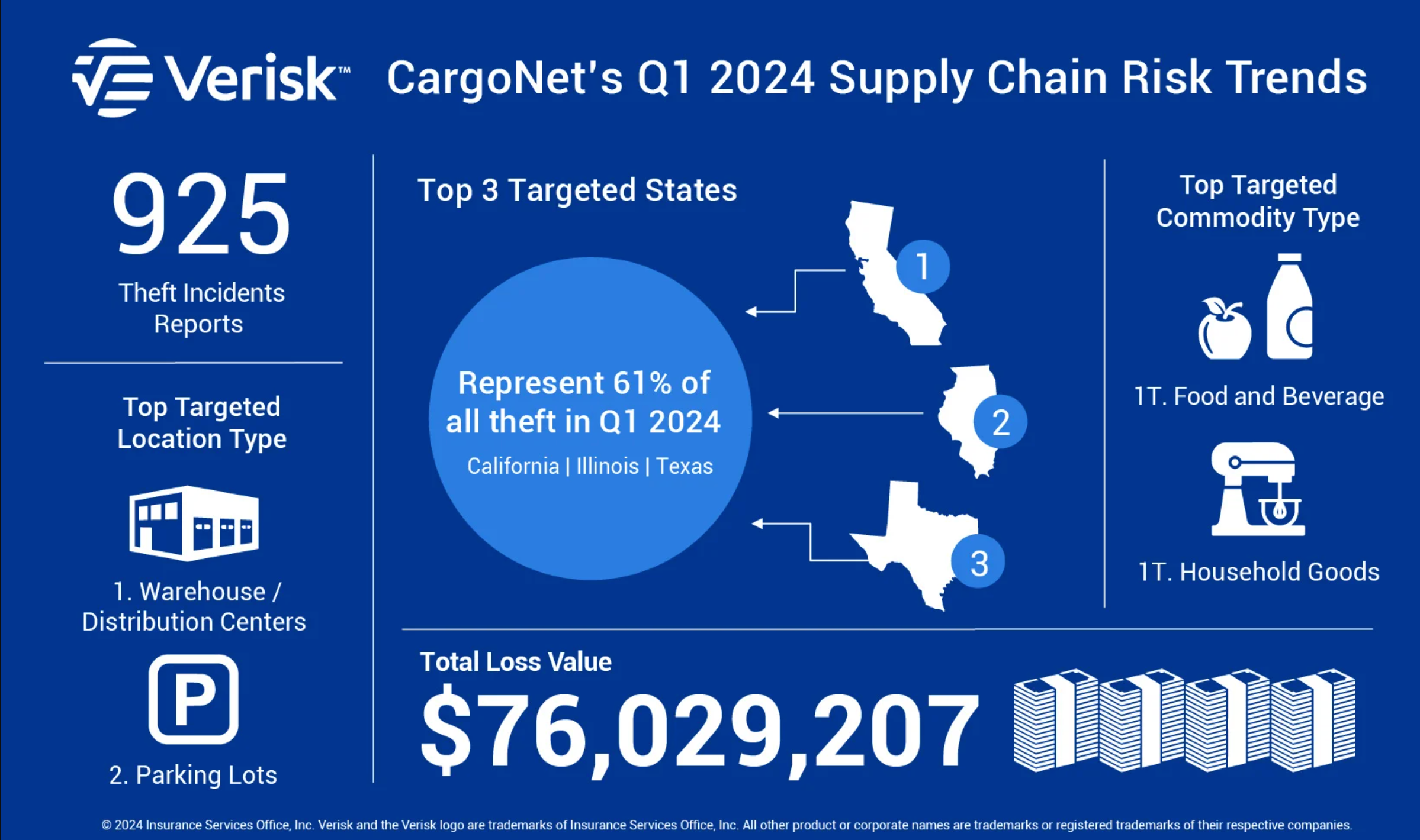 CargoNet Q1 2024 cargo theft trends