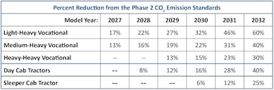 EPA Phase 3 fact sheet