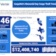 CargoNet Memorial Day 2024 cargo theft trends