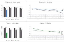 U.S. Bank Freight Payment Index Q12024