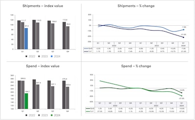 U.S. Bank Freight Payment Index Q12024