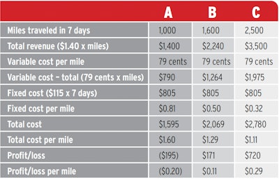 Partners in Business costs comparison