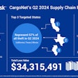 CargoNet Q2 2024 cargo theft trends