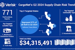 CargoNet Q2 2024 cargo theft trends