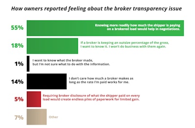 broker margins survey report