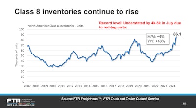 Class 8 Inventories