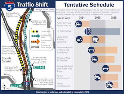 Oregon DOT I-5 traffic shift schedule