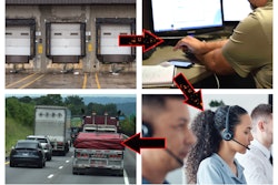 Double-brokering scenario illustration