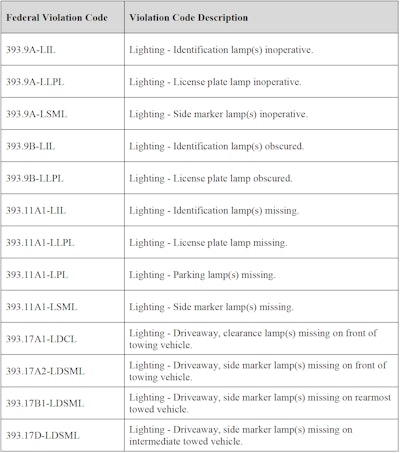 FMCSA lighting violations