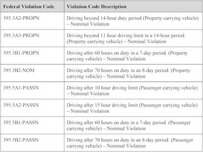 FMCSA hours of service violations SMS revamp