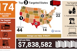 CargoNet Thanksgiving 2024 graphic