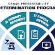 FMCSA Crash Preventability Determination Program