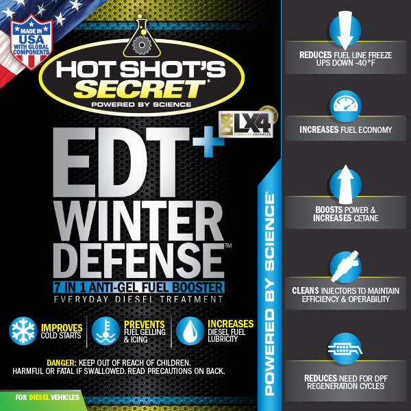 Hot Shot's Secret EDT + Winter Defense