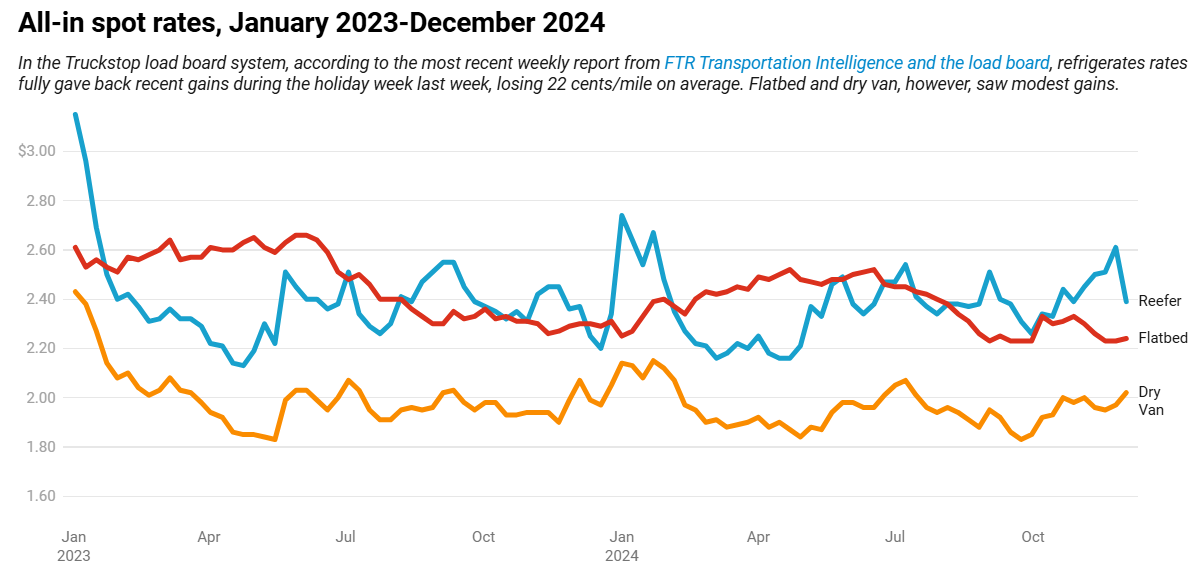 Screenshot 2024 12 08 115458