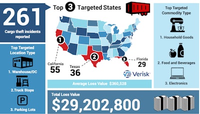 CargoNet holiday 2024 tips
