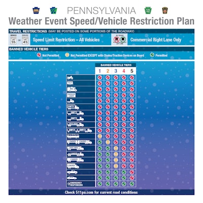 Pennsylvania winter vehicle resrictions