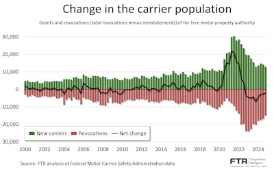 Net Change In Carrier Population 2024 Q4