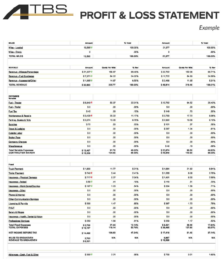 Atbs Profit And Loss Statement Example 2