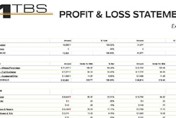 Atbs Profit And Loss Statement Example 2