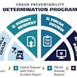 crash preventability determination program graphic