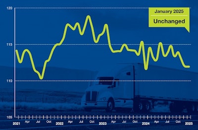 ATA Truck Tonnage Index January 2025
