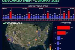 Overhaul cargo theft report January 2025