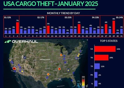 Overhaul cargo theft report January 2025