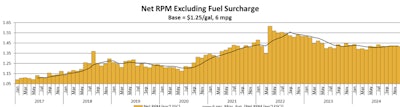 Atbs Net Revenue Per Mile Separating Fuel Effect 2024