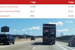 Chart Container Load Mashup