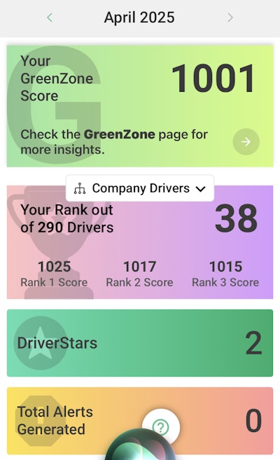 Long haul paul monthly scores in Driver.i