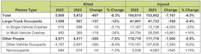 NHTSA large truck fatality statistics 2023