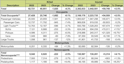 NHTSA 2023 fatal crash data