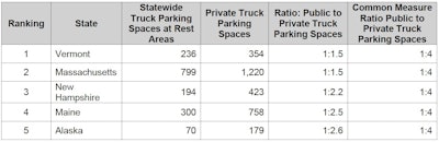 Atri Best Ratio