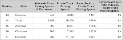 Atri Worst Ratio