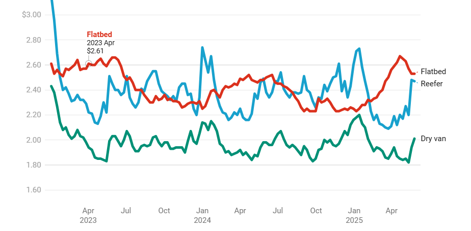 Screenshot 2025 06 01 082801