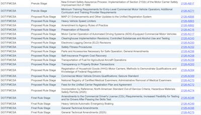Fcma Part List FMCSA: Broker transparency rulemaking part of illegal brokering ...