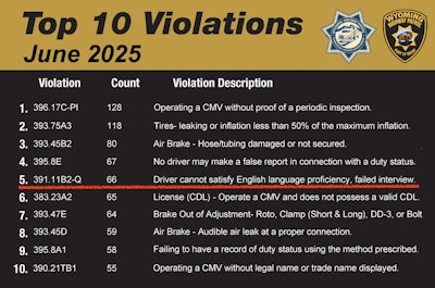 Cameron said these ELP violations would be out-of-service violations.