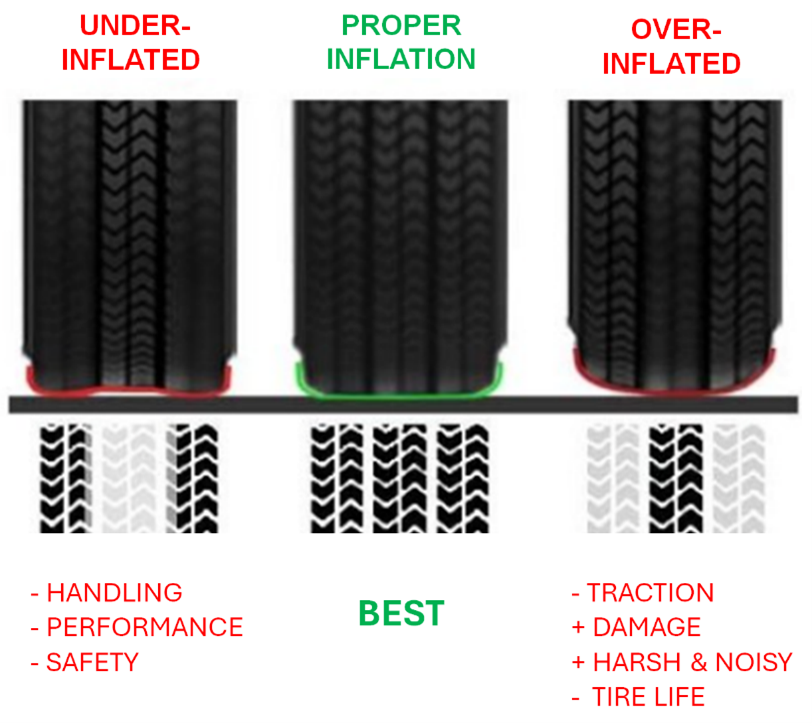 Pressure And Handling