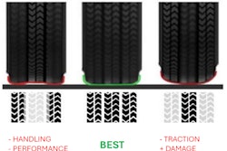 Pressure And Handling