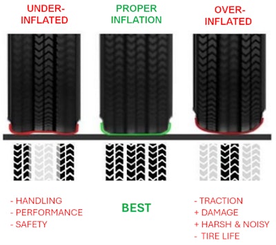 Pressure And Handling