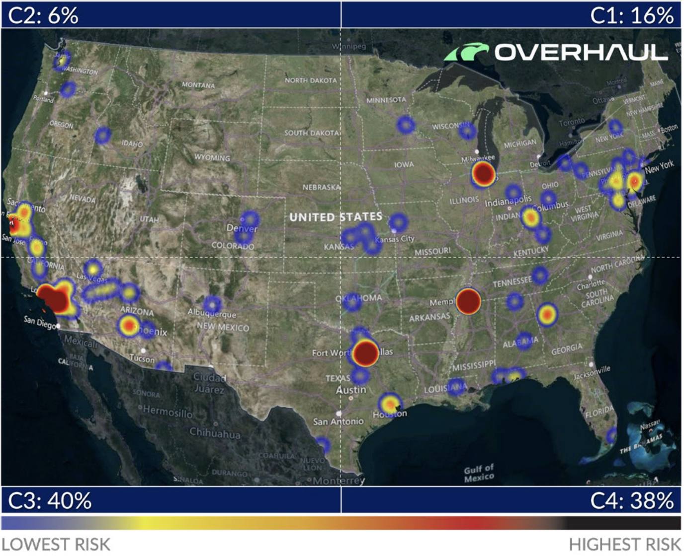 The Southwest quadrant of the U.S., which includes the cargo theft hotspot in Southern California, experienced the highest concentration of cargo theft incidents in the second quarter, accounting for 40% of the total. This marks a shift from the previous trend where the Southeastern quadrant had consistently reported the highest number of incidents. The Southeast still remained significantly affected, reporting 38% of the incidents, with notable high-risk cities such as Dallas and Memphis.
