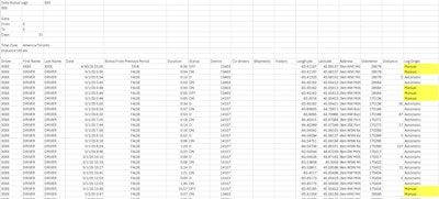 This sample of a CSV file from a non-compliant ELD shows that some of the driving time has been manually edited. It's not easy to read, but to the trained eye, these type of edits jump out as needing further investigation, McBeth said.