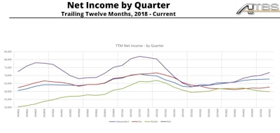 Atbs Net Income By Quarter Segment 2018 June 2025