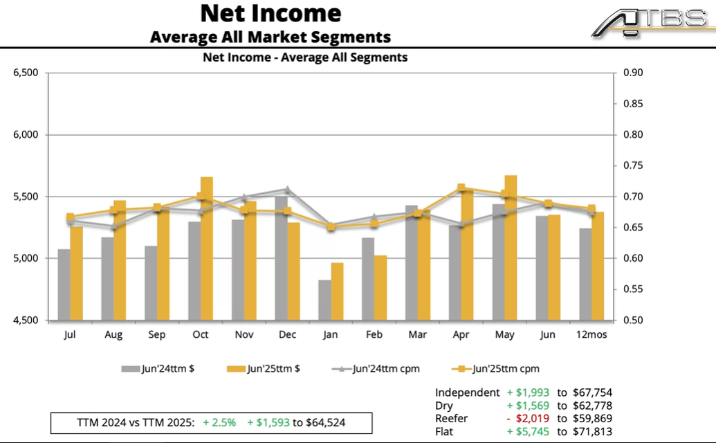 Atbs Net Income End Of June 2025