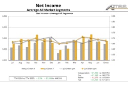 Atbs Net Income End Of June 2025