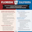 Florida has been vigorously promoting the suit on social media and elsewhere with this flier, which doesn't mention Washington.
