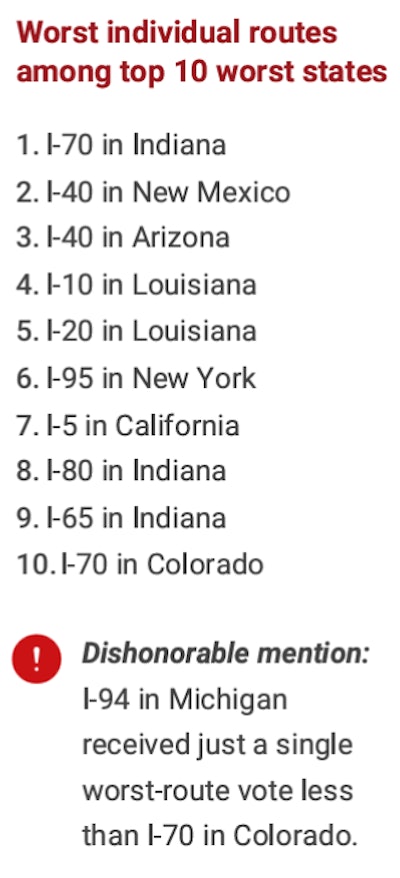 Find more detail in the full 2025 Highway Report Card -- download via the short form at bottom.